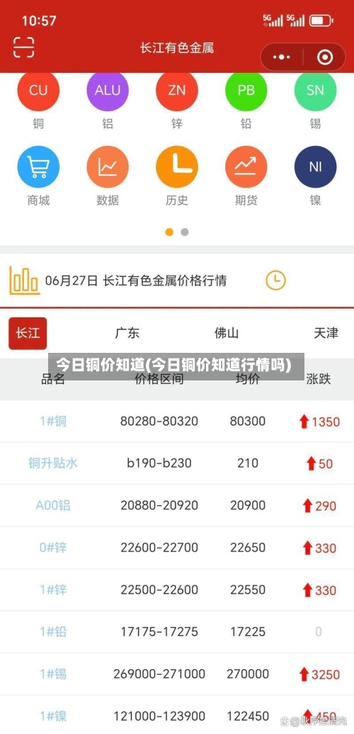 今日铜价知道(今日铜价知道行情吗)-第2张图片
