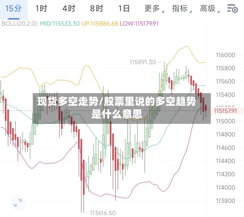 现货多空走势/股票里说的多空趋势是什么意思