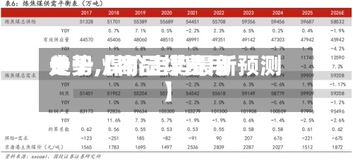 关于【商品煤费用
走势,煤价走势最新预测】-第3张图片