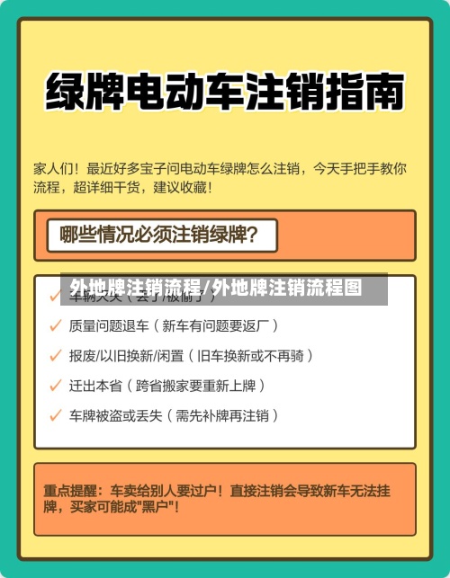 外地牌注销流程/外地牌注销流程图