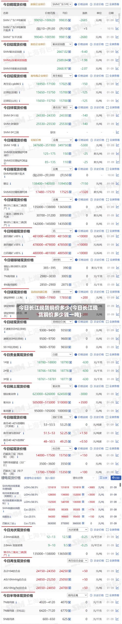 今日长江现货铜价多少(今日长江现货铜价多少钱一吨)