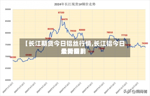 【长江期货今日铝丝行情,长江铝今日最新费用
走势图】-第3张图片