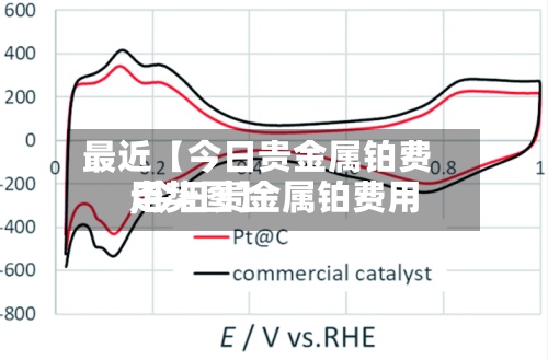 最近【今日贵金属铂费用
,今日贵金属铂费用
走势图】-第3张图片