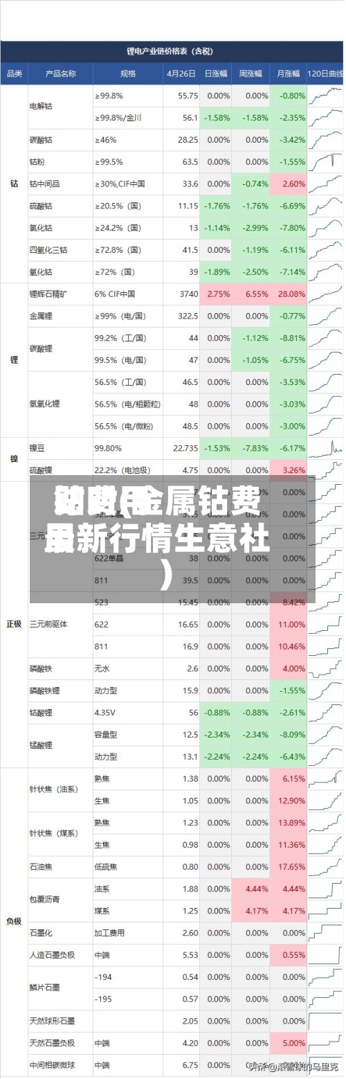 钴费用即时(金属钴费用最新行情生意社)-第3张图片