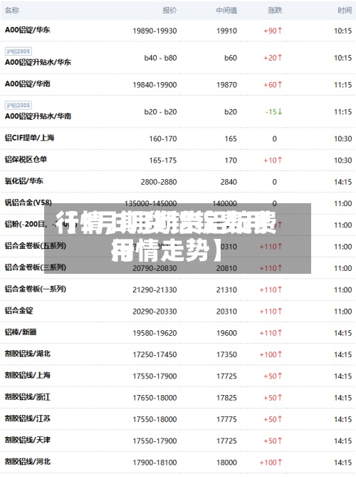 【3月期货铝锭费用行情,3月期货铝锭费用行情走势】-第2张图片