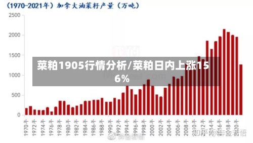 菜粕1905行情分析/菜粕日内上涨156%