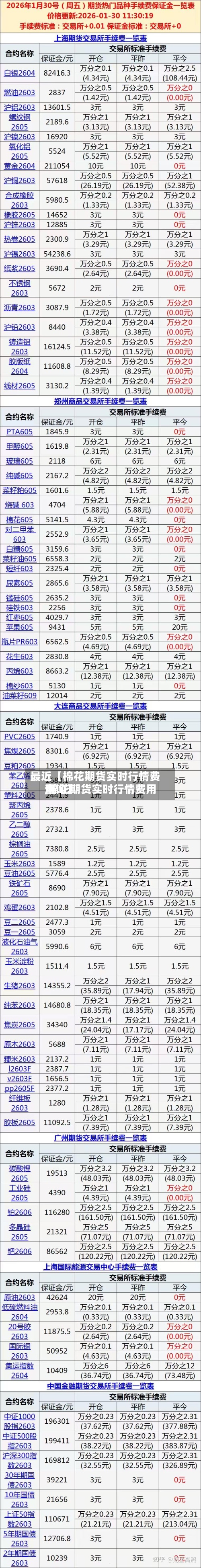 最近【棉花期货实时行情费用,棉花期货实时行情费用查询】