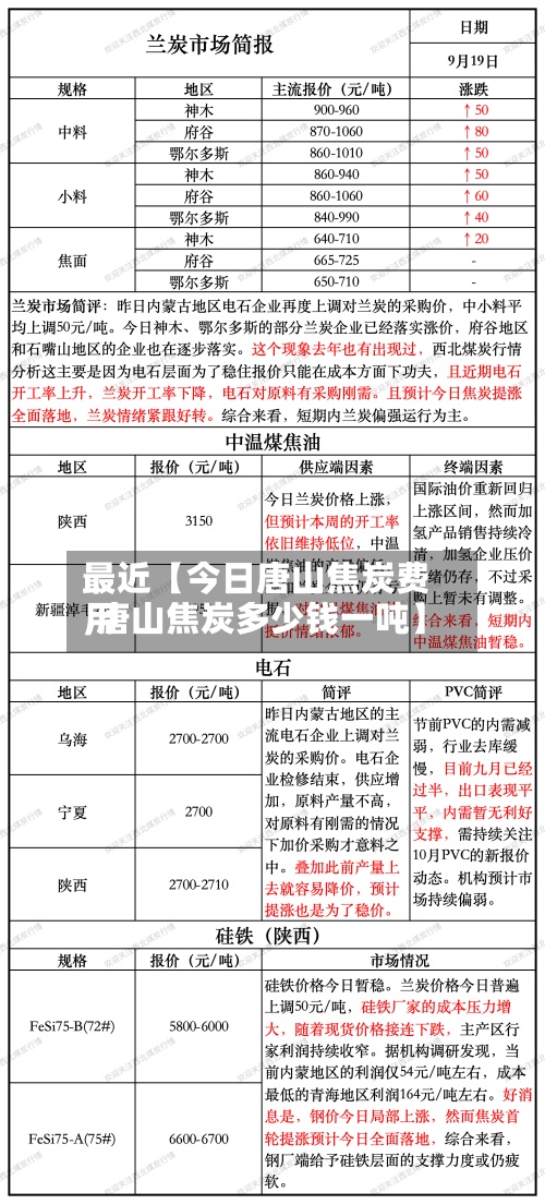 最近【今日唐山焦炭费用,唐山焦炭多少钱一吨】