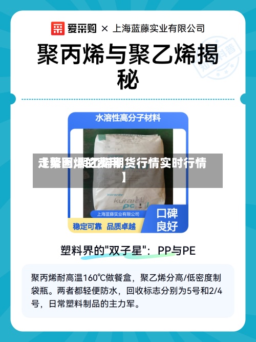 【聚丙烯的费用走势图,聚乙烯期货行情实时行情】-第2张图片