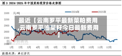 最近【云南罗平最新菜粕费用,云南罗平油菜籽今日最新费用】-第2张图片