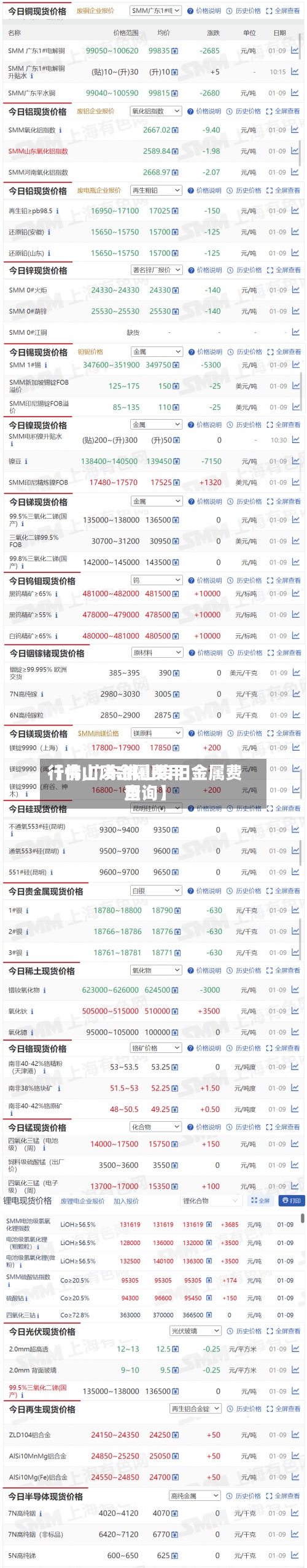 【佛山废金属费用
行情,广东佛山废旧金属费用
查询】-第2张图片