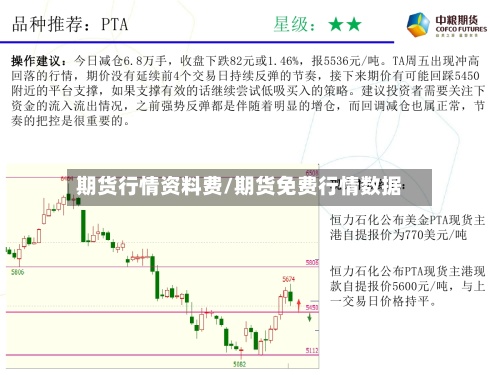 期货行情资料费/期货免费行情数据