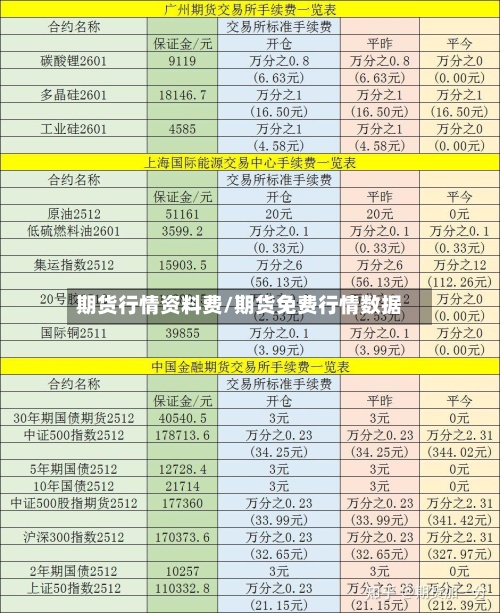 期货行情资料费/期货免费行情数据-第3张图片