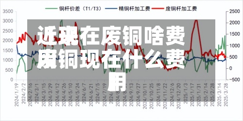 近来【现在废铜啥费用废铜现在什么费用】-第2张图片