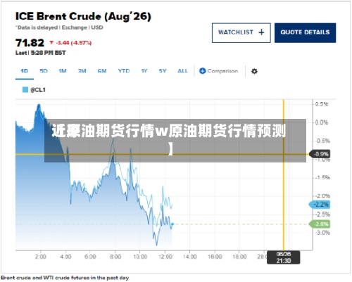近来
【原油期货行情w原油期货行情预测】-第2张图片