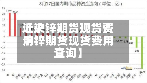 近来【沪锌期货现货费用沪锌期货现货费用查询】