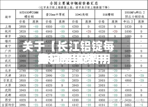 关于【长江铝锭每天铝锭费用,长江铝锭费用今日铝锭费用】-第2张图片