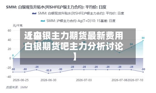 近来【白银主力期货最新费用白银期货吧主力分析讨论】
