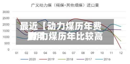 最近【动力煤历年费用
,动力煤历年比较高
费用
】-第2张图片