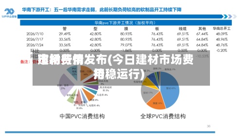 建材费用市场行情发布(今日建材市场费用持稳运行)