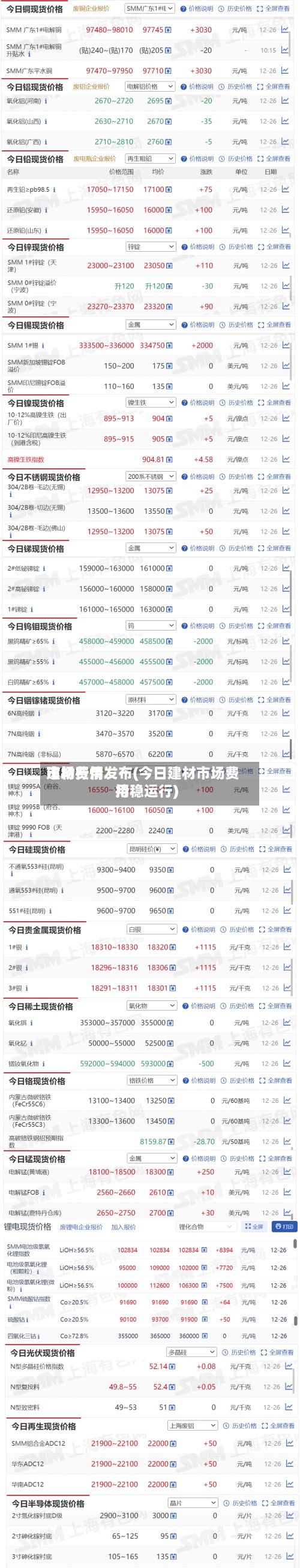 建材费用
市场行情发布(今日建材市场费用
持稳运行)-第2张图片