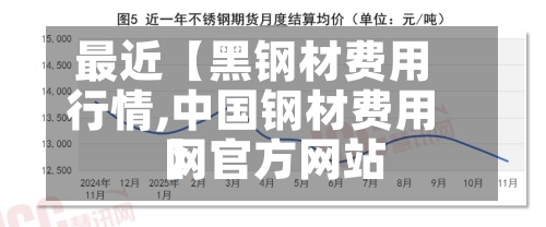 最近【黑钢材费用
行情,中国钢材费用
网官方网站
】-第3张图片