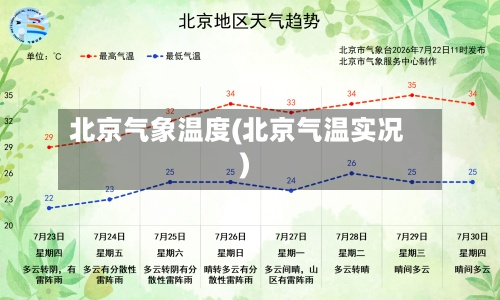 北京气象温度(北京气温实况)-第2张图片