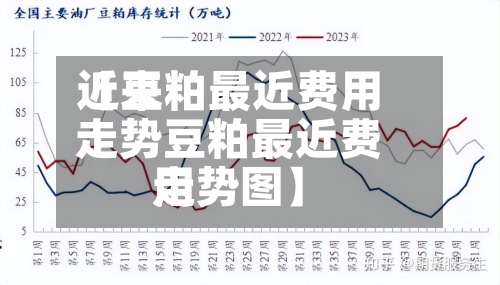 近来【豆粕最近费用走势豆粕最近费用走势图】