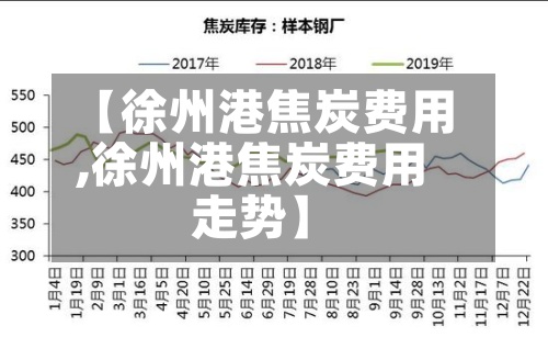 【徐州港焦炭费用
,徐州港焦炭费用
走势】-第2张图片