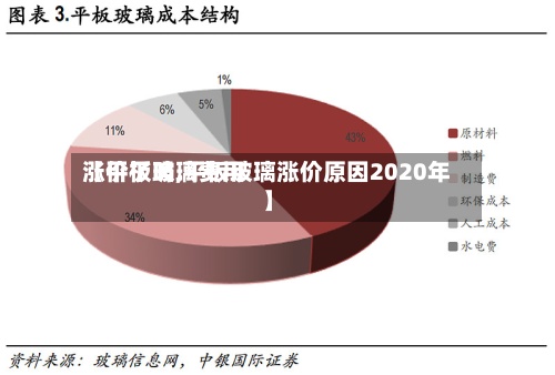 【平板玻璃费用涨价了吗,平板玻璃涨价原因2020年】-第2张图片