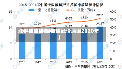 【平板玻璃费用涨价了吗,平板玻璃涨价原因2020年】