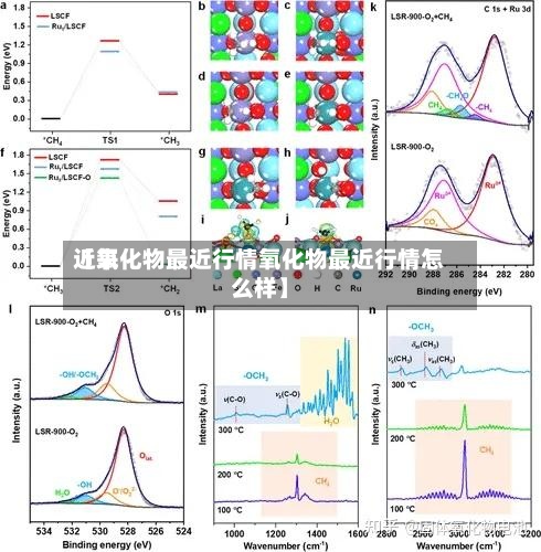 近来
【氧化物最近行情氧化物最近行情怎么样】-第3张图片