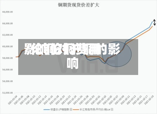 影响伦铜费用/伦铜对沪铜的影响-第2张图片