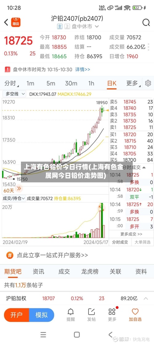 上海有色铅价今日行情(上海有色金属网今日铅价走势图)