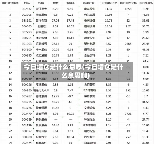 今日增仓是什么意思(今日增仓是什么意思啊)