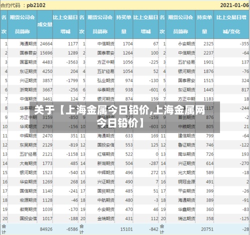 关于【上海金属今日铅价,上海金属网今日铅价】