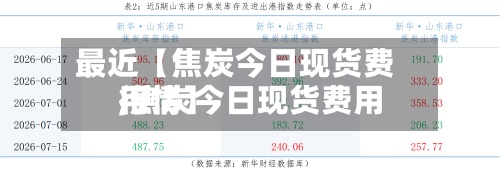 最近【焦炭今日现货费用,焦炭今日现货费用行情】-第2张图片