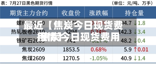 最近【焦炭今日现货费用,焦炭今日现货费用行情】