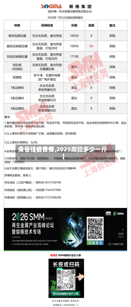 关于【铝费用
今日铝价行情,2025废铝多少一斤】-第2张图片