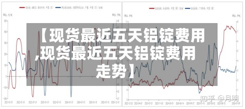 【现货最近五天铝锭费用
,现货最近五天铝锭费用
走势】-第2张图片