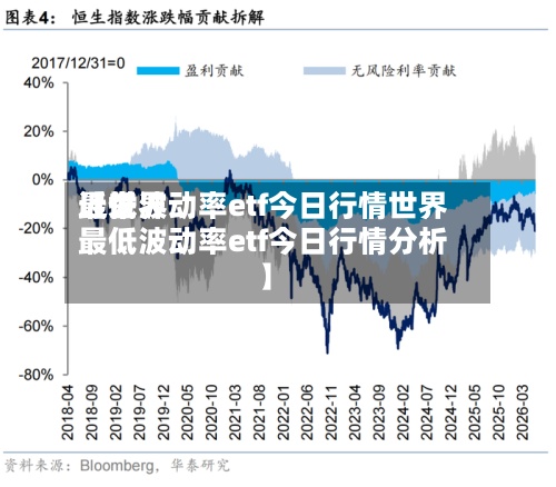 近来【世界最低波动率etf今日行情世界最低波动率etf今日行情分析】