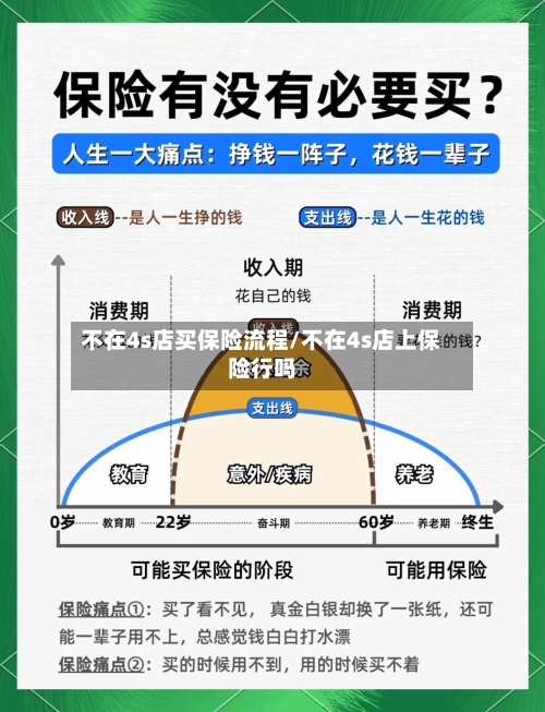 不在4s店买保险流程/不在4s店上保险行吗