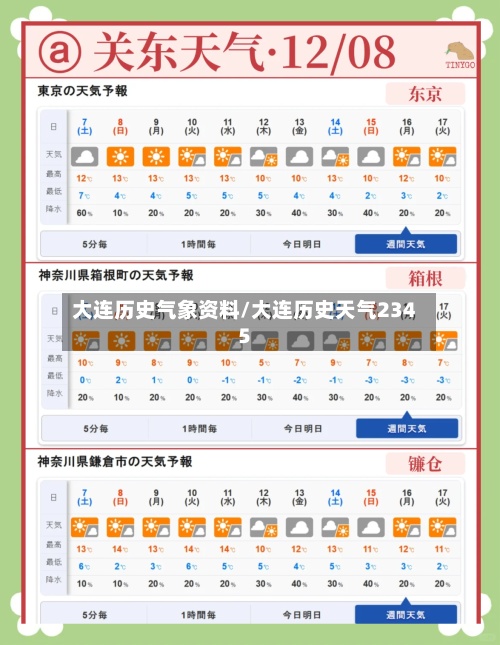 大连历史气象资料/大连历史天气2345