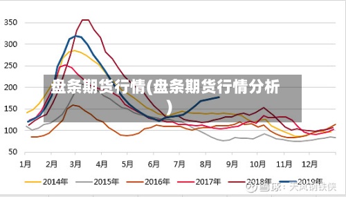 盘条期货行情(盘条期货行情分析)-第3张图片