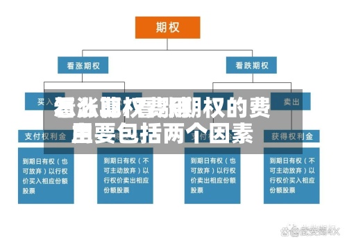 看涨期权费用怎么算/看涨期权的费用主要包括两个因素-第2张图片