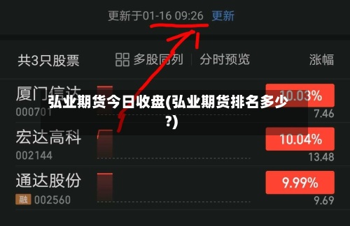 弘业期货今日收盘(弘业期货排名多少?)