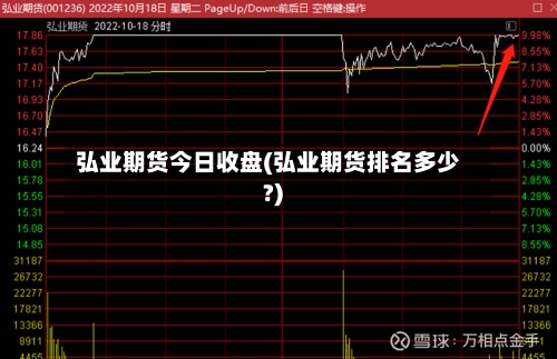 弘业期货今日收盘(弘业期货排名多少?)-第2张图片
