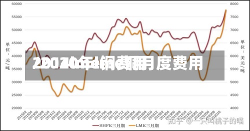 2014lme铜费用/2020年lme铜月度费用