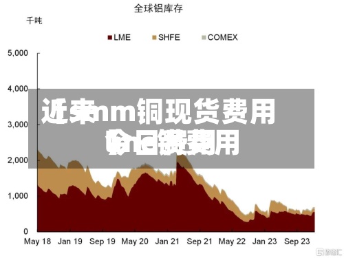 近来【smm铜现货费用lme铜费用今日费用】-第2张图片