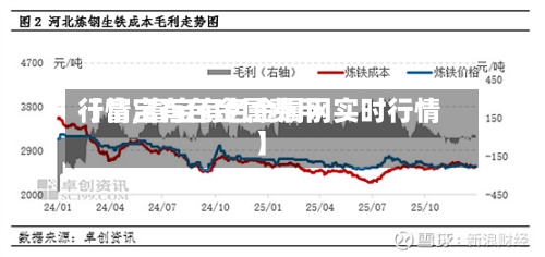 【富宝有色金属费用行情,富宝有色金属网实时行情】-第3张图片